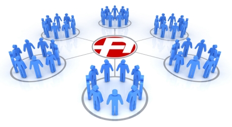 The business social network